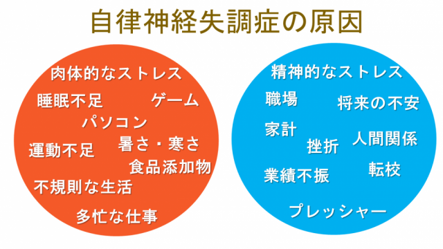 原因