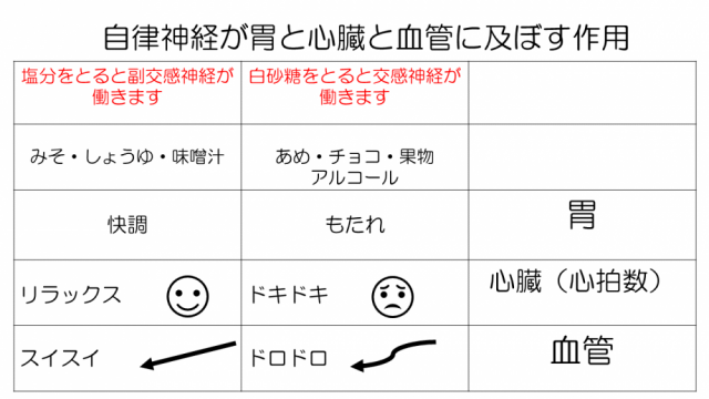 自律神経