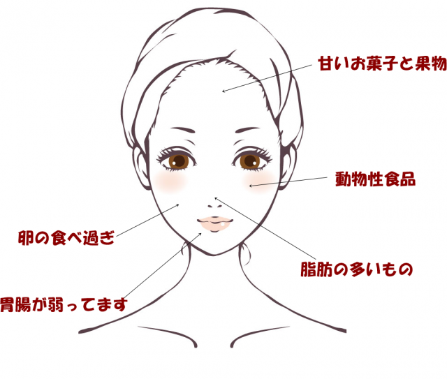にきび