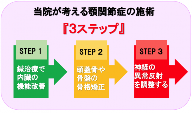 ３ステップ